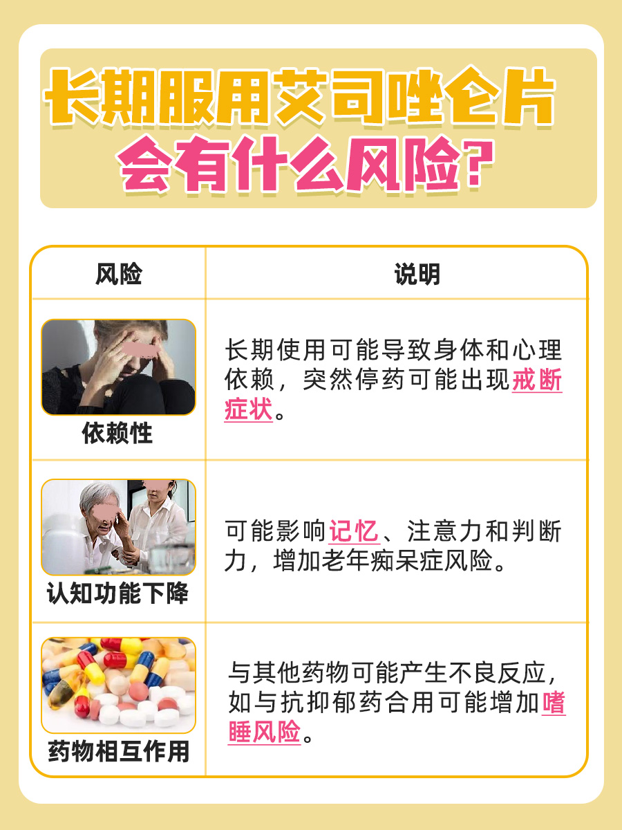 舒乐安定vs艾司唑仑:药物区别解析