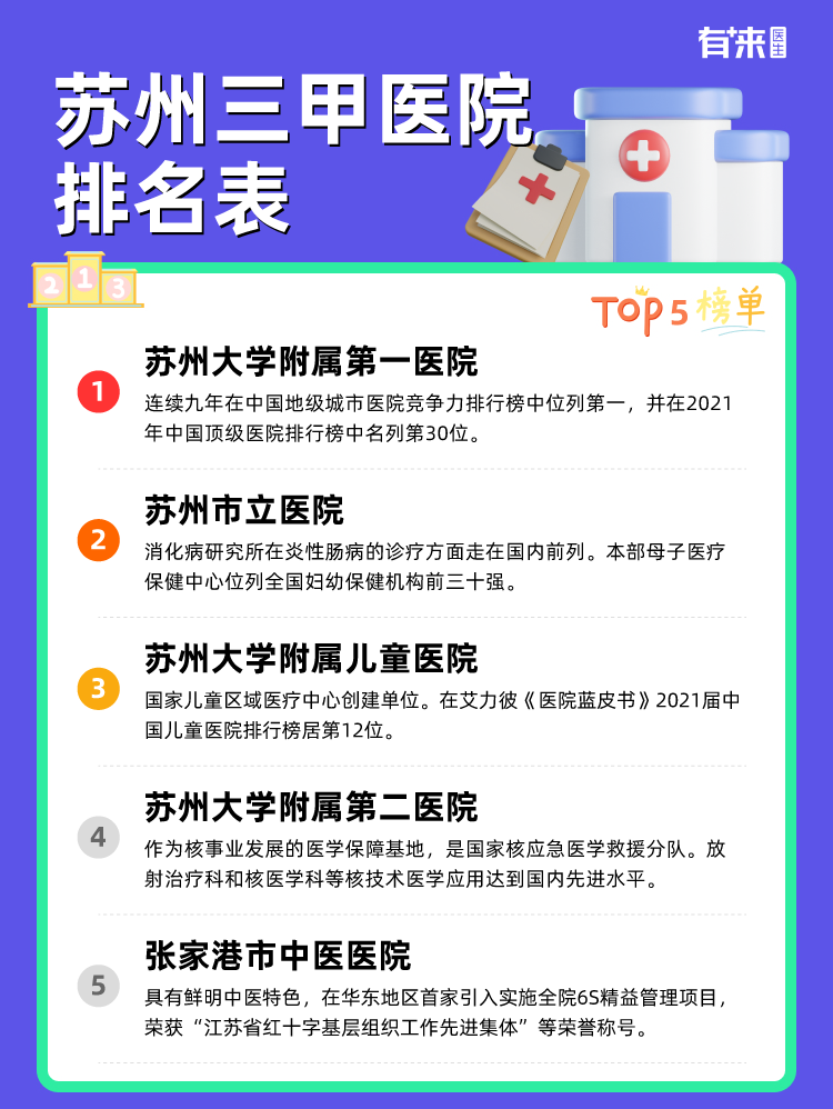 苏州三甲医院排名表