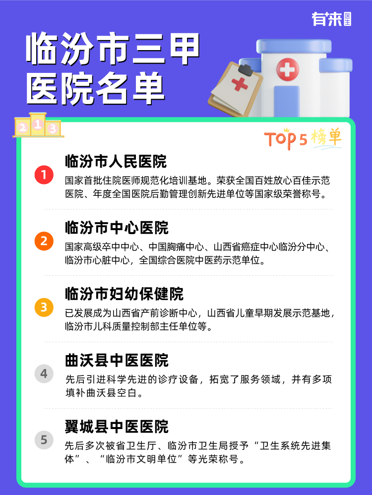 临汾市三甲医院名单