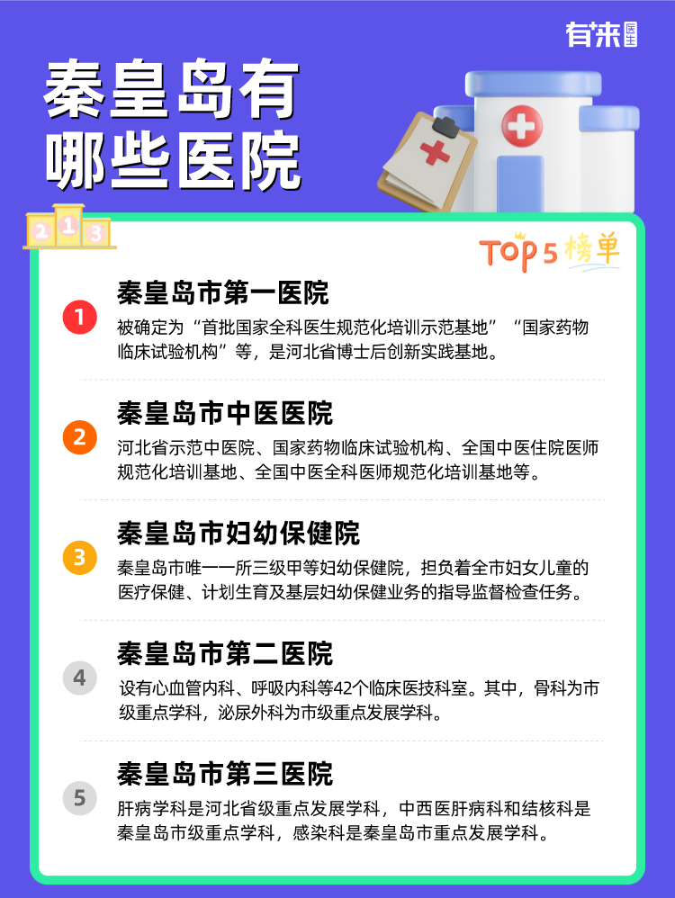 秦皇岛有哪些医院