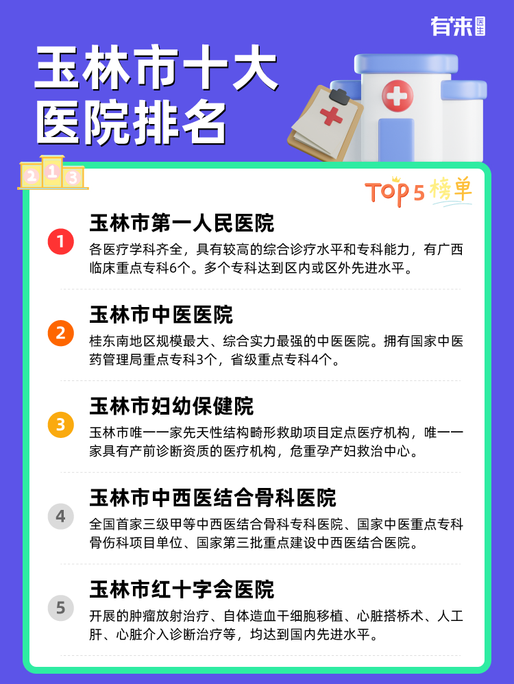 玉林市十大医院排名