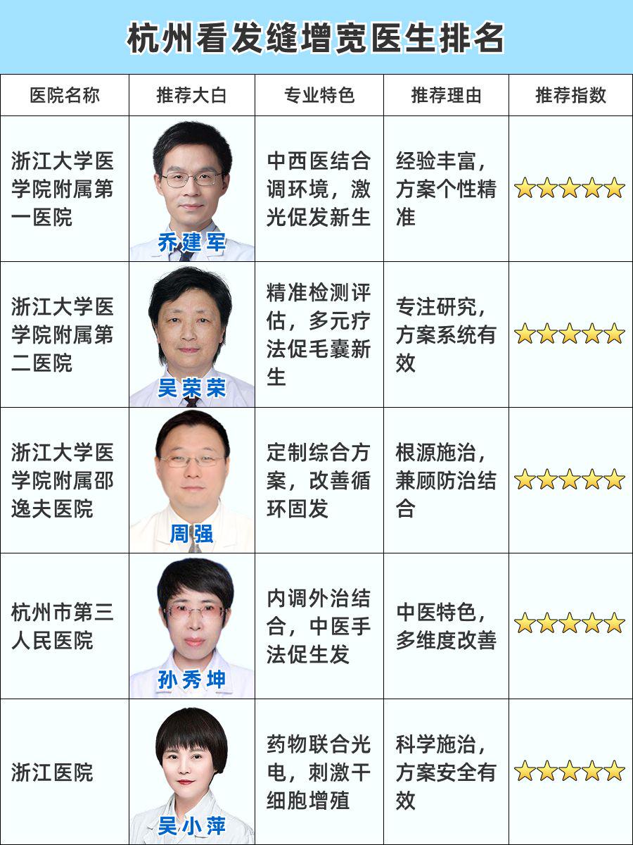杭州看发缝增宽医生排名，权威榜单出炉！