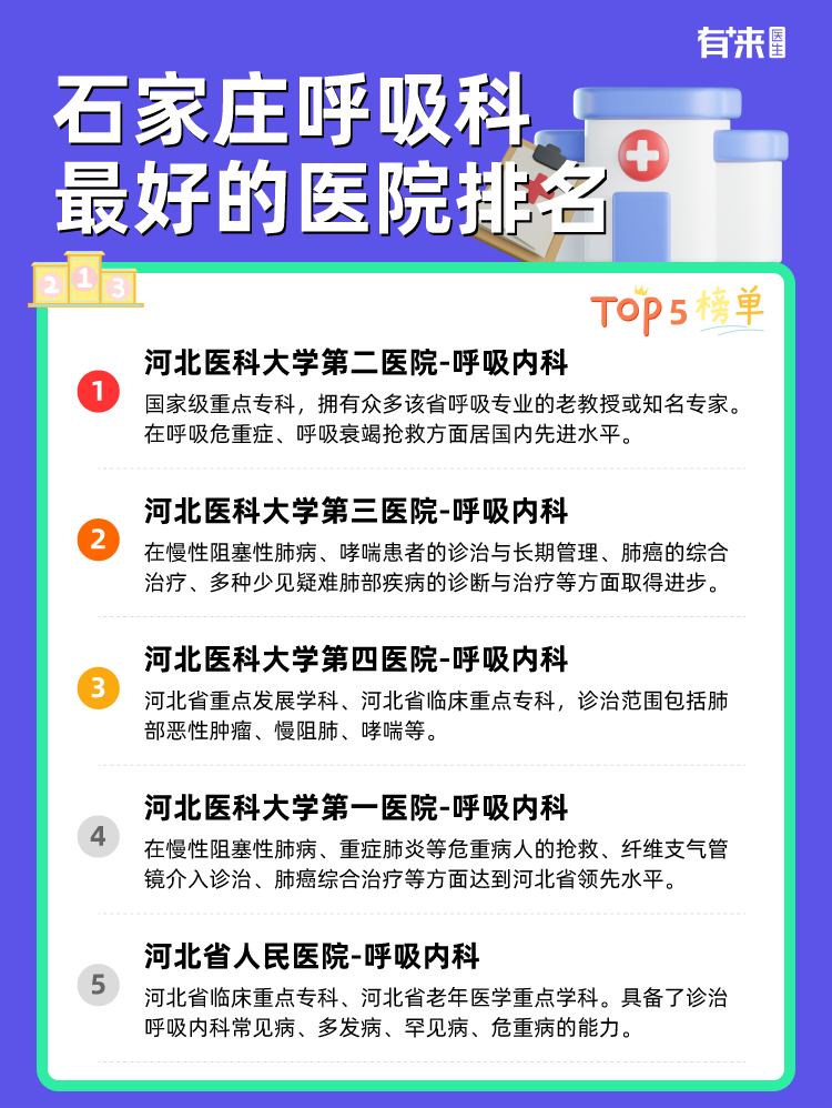 石家庄呼吸科比较好的医院排名