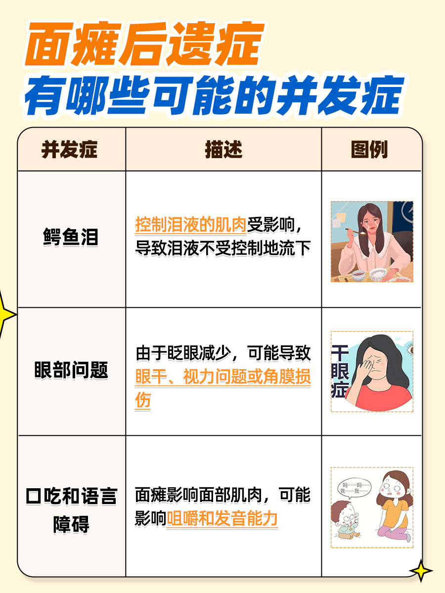 面瘫后遗症：究竟能否彻底治愈？