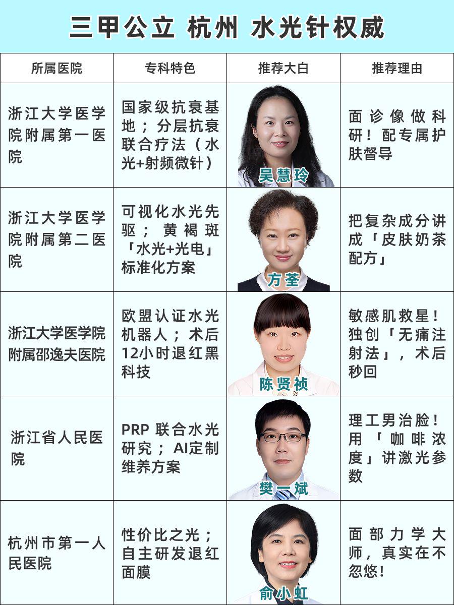 杭州水光针哪家医院做的好,2025三甲医院大比拼!