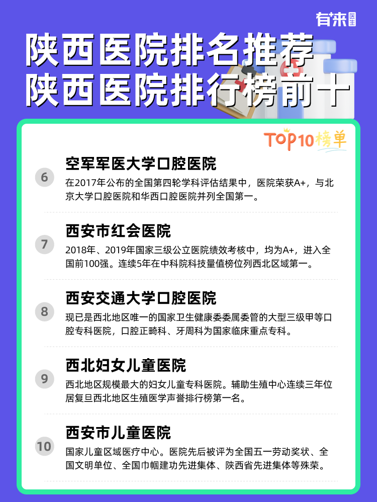 陕西医院排名推荐 陕西医院排行榜前十