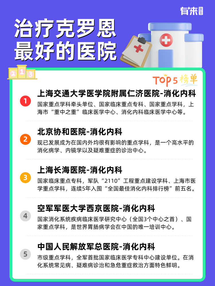 治疗克罗恩比较好的医院