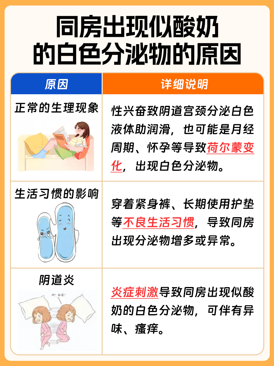 同房出现似酸奶的白色分泌物，背后的原因有这些