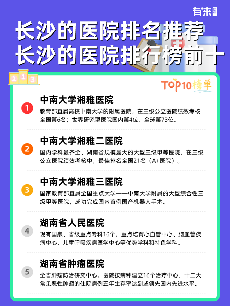 长沙的医院排名推荐 长沙的医院排行榜前十