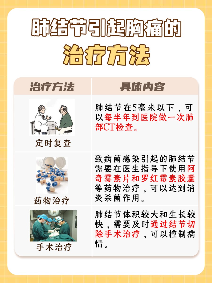 肺结节早期的5个信号，你知道吗？