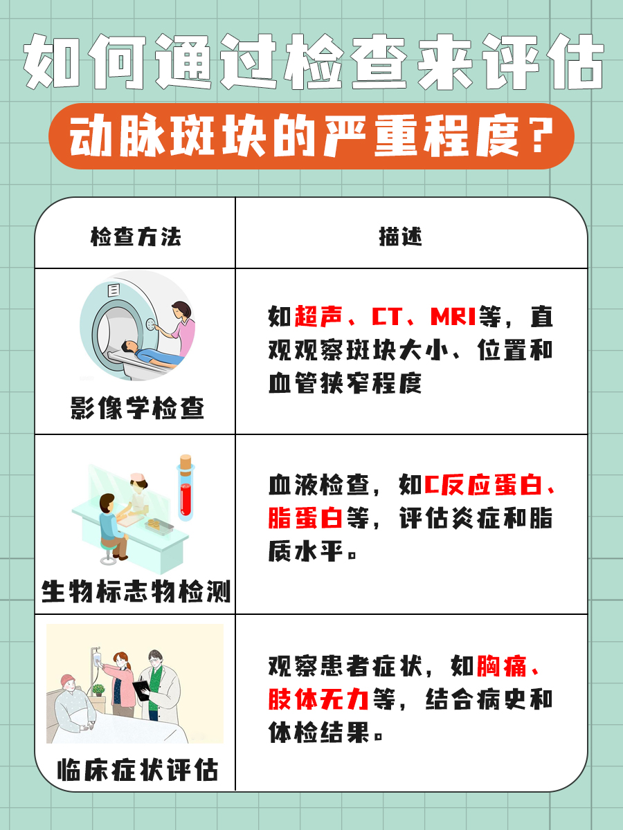 动脉斑块严重程度判断：多少mm算严重？