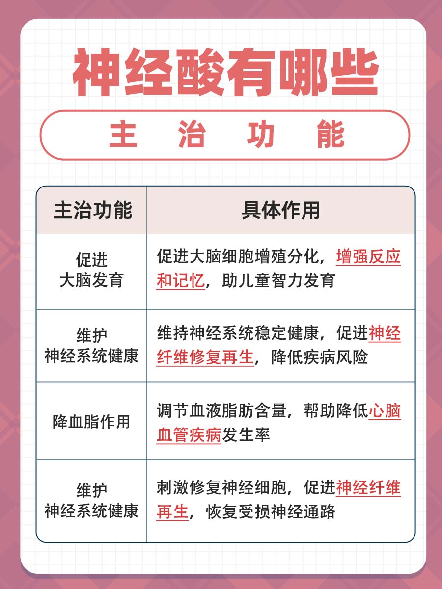 揭秘：神经酸的主治功能