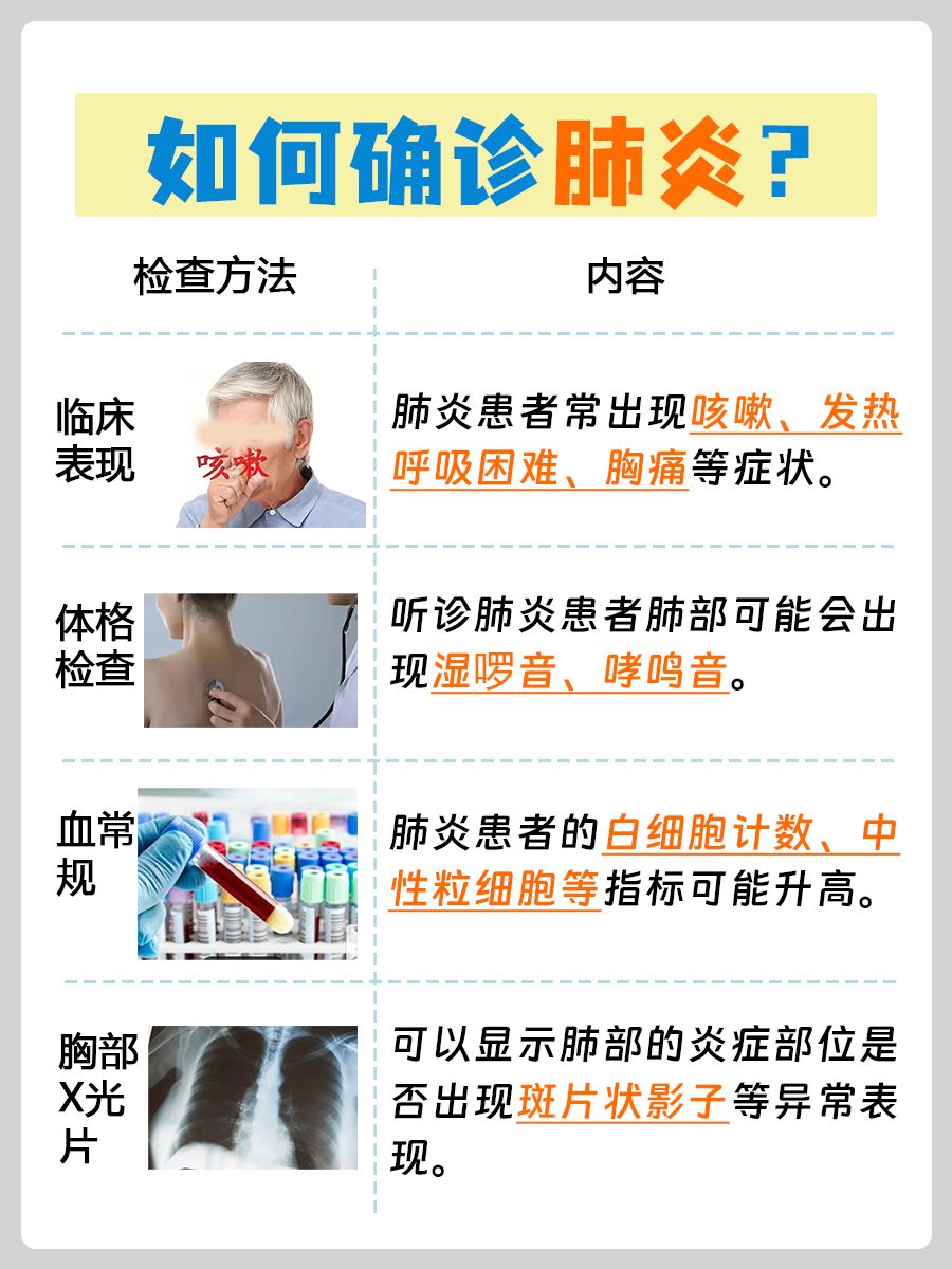 C反应蛋白预警！数值多少是肺炎的“红灯”？