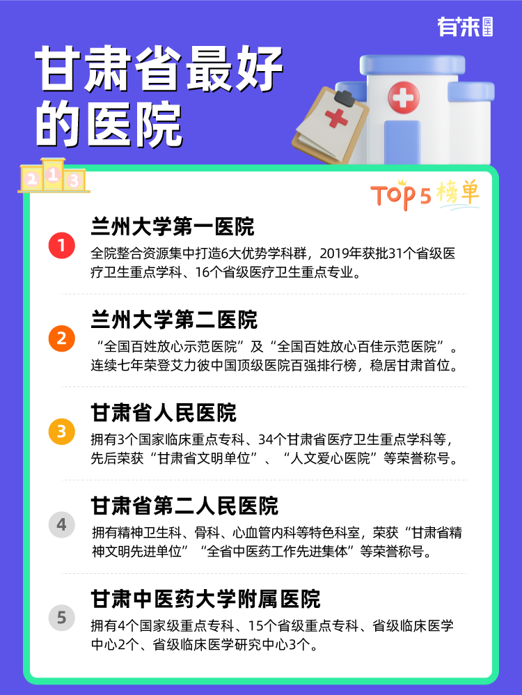 甘肃省比较好的医院