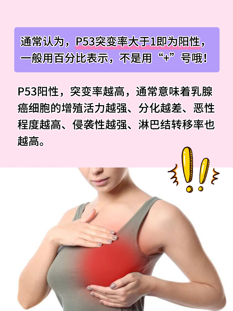 P53阳性是什么意思？最高几个“+”号？