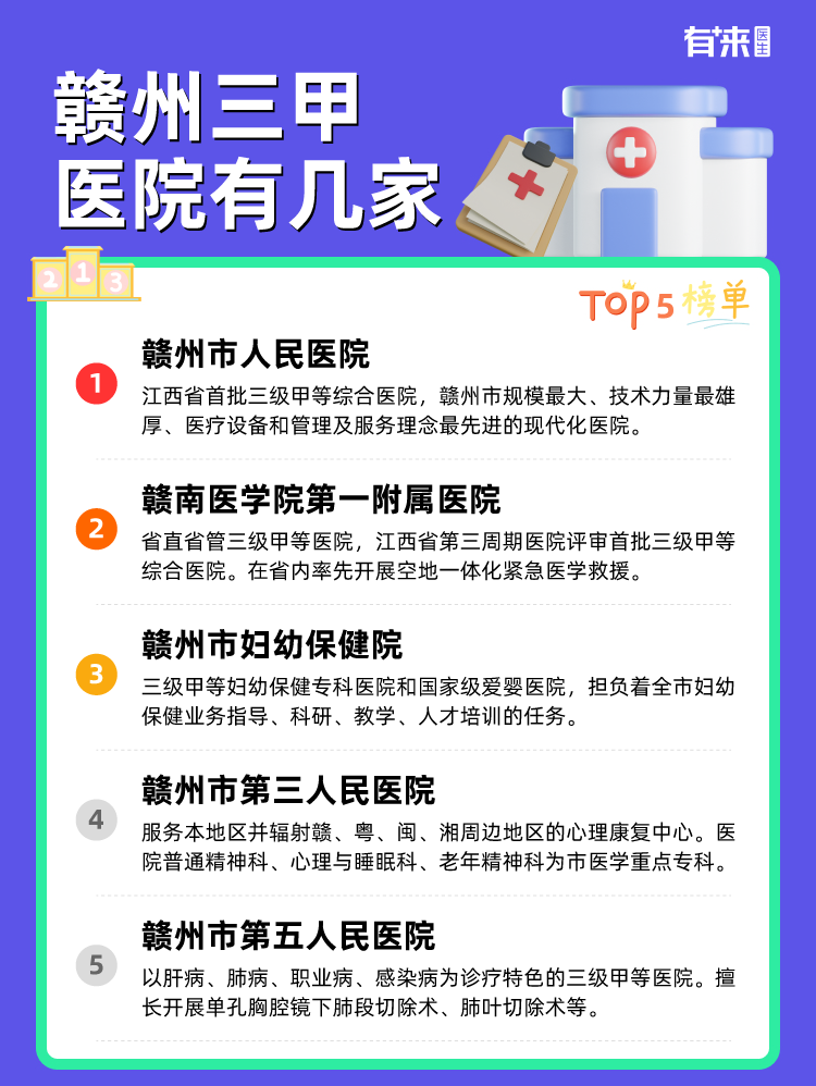 赣州三甲医院有几家