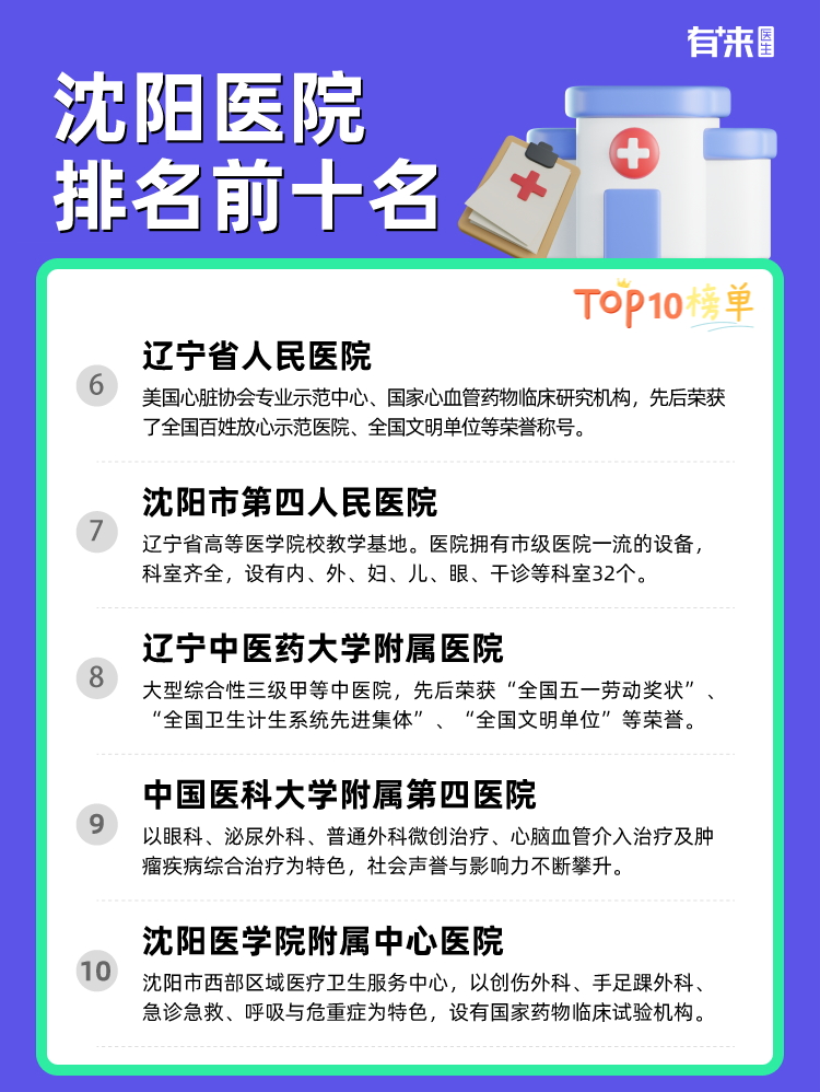沈阳医院排名前十名