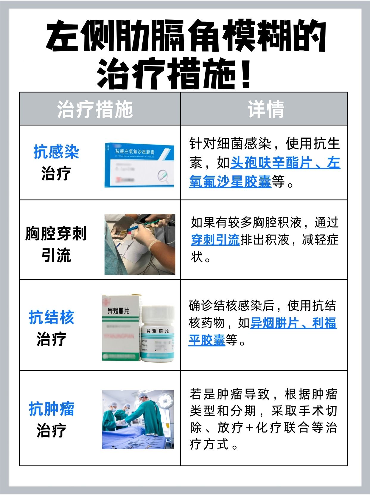 左侧肋膈角模糊是啥？快来了解一下
