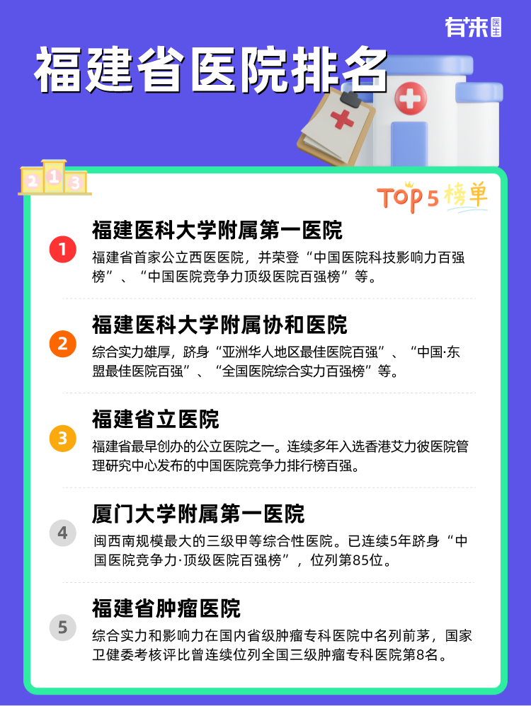 福建省医院排名