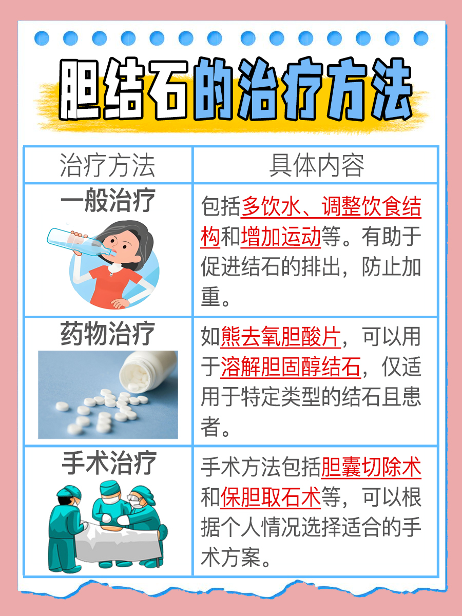 你知道吗：胆结石的早期症状有哪些？