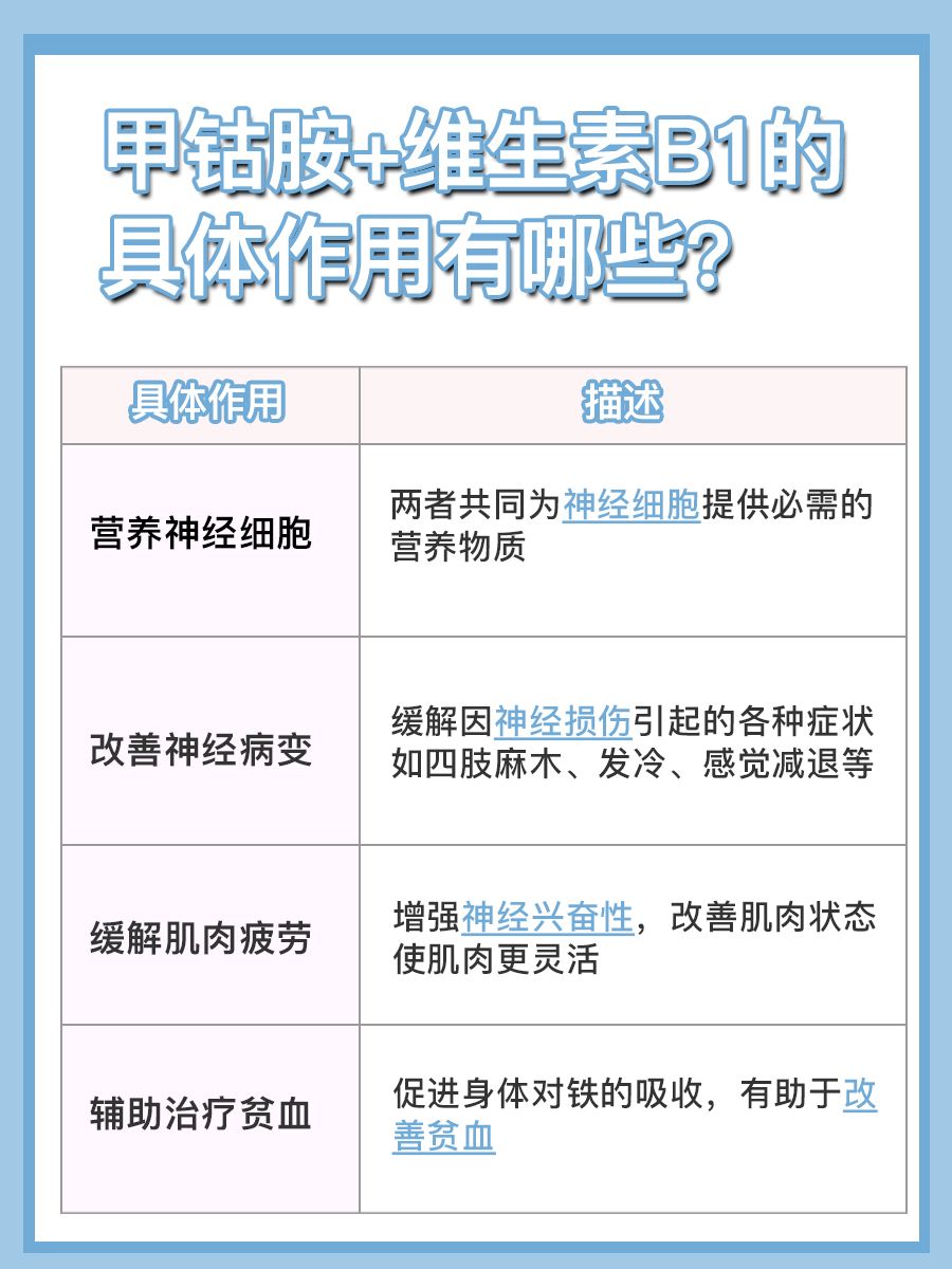 甲钴胺与维生素B1吃多久见效？你知道吗
