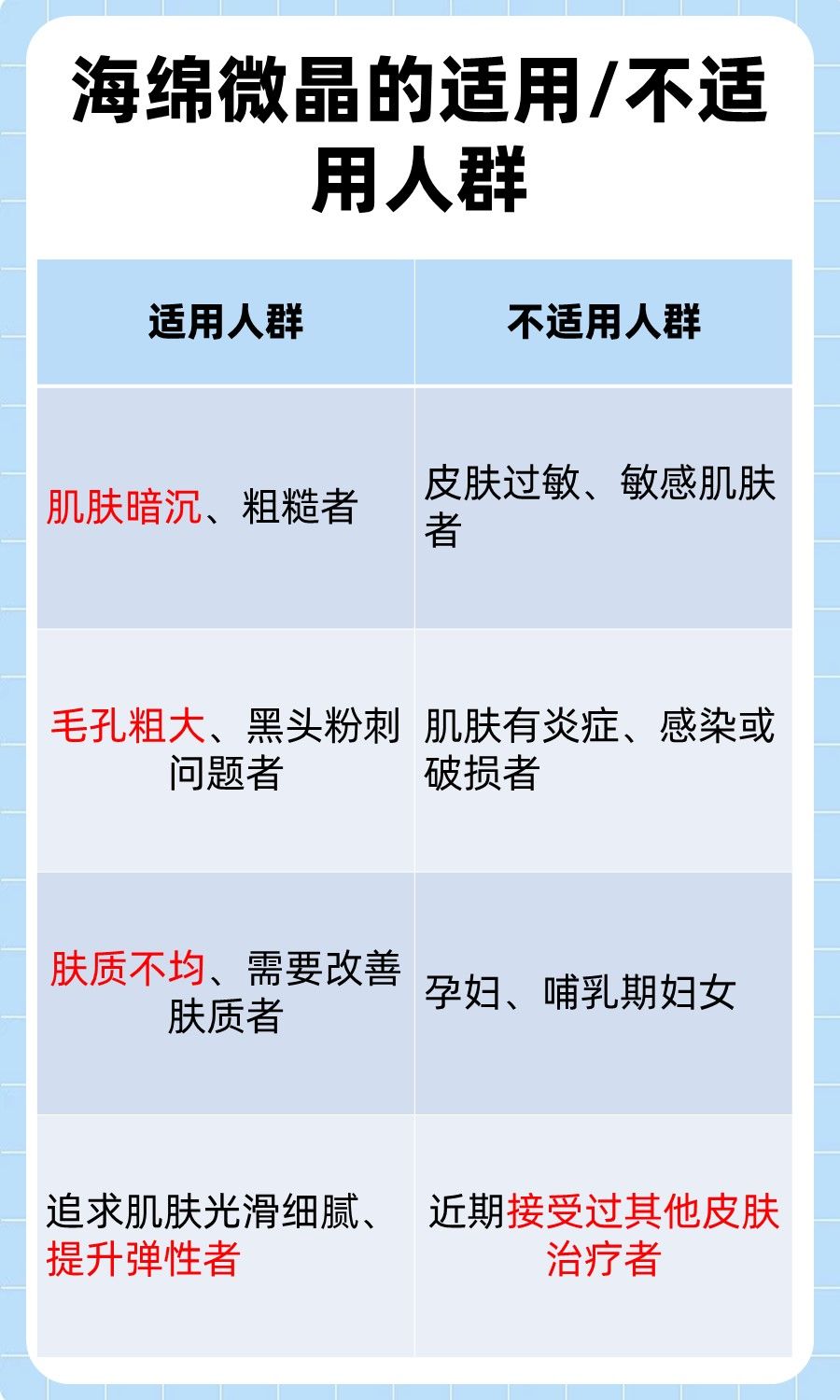 海绵微晶：美容功效和作用一览