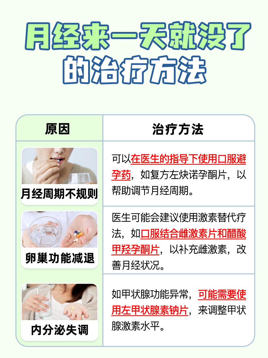 月经来一天就没了，是何原因？