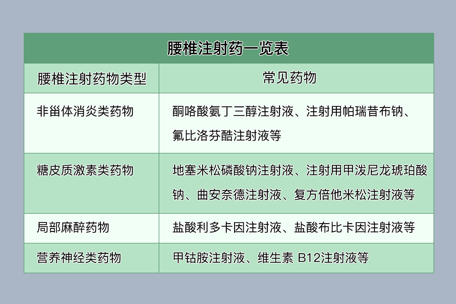 腰椎注射药一览表