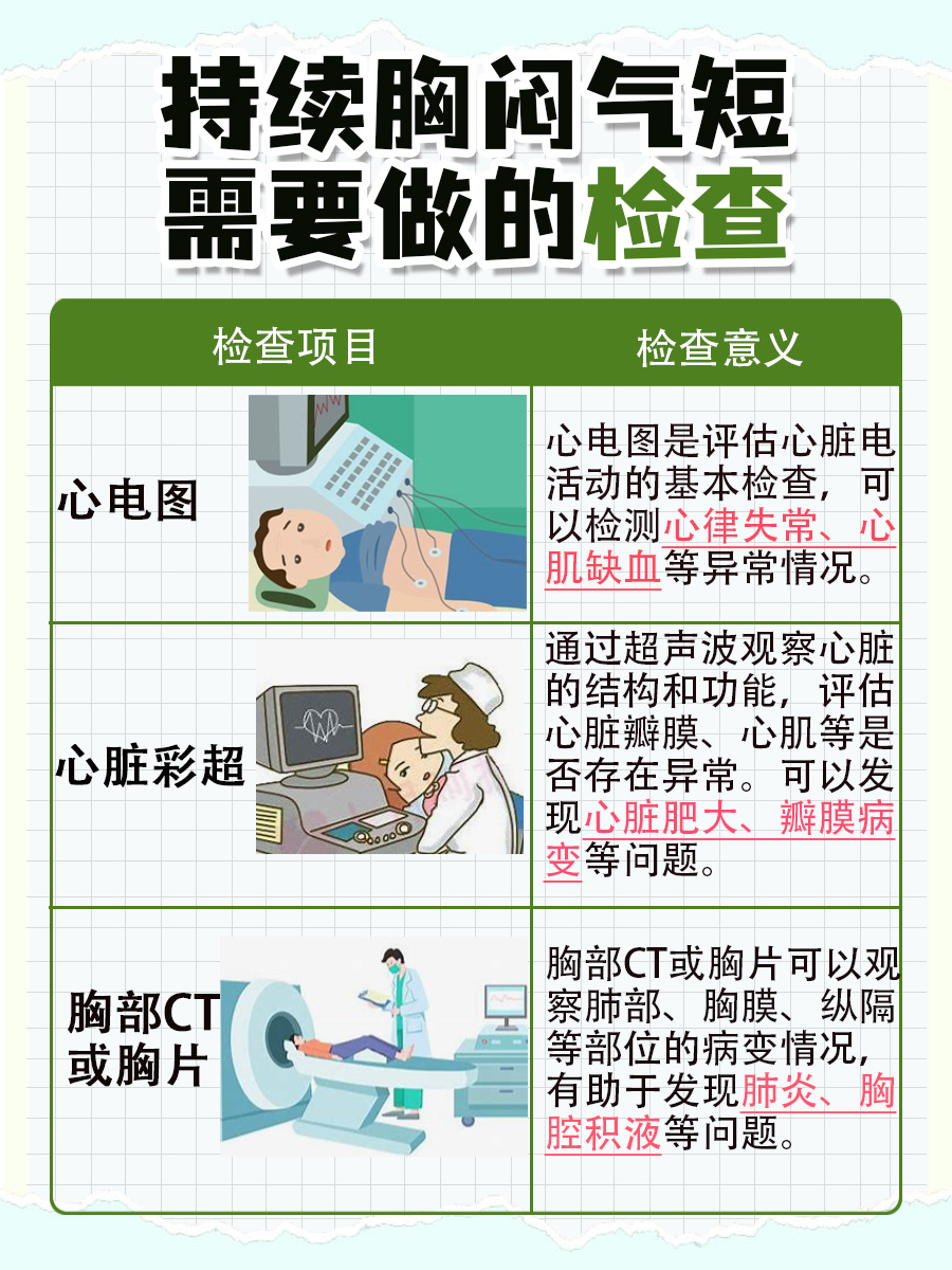 胸闷气短：别急，这几招帮你搞定