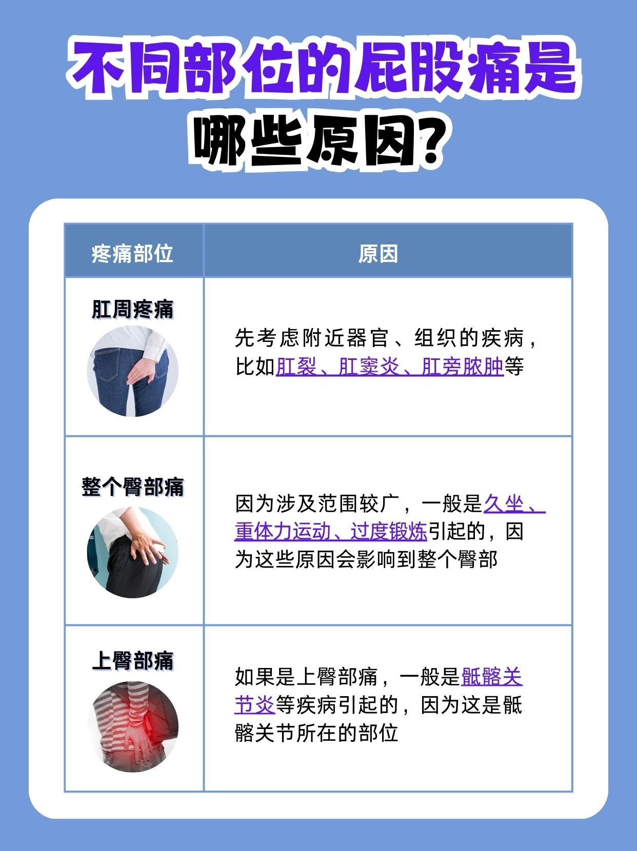 不同部位的屁股痛，原因竟然不相同！