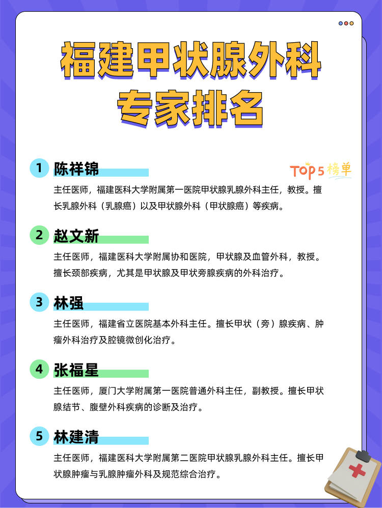 福建甲状腺外科专家排名