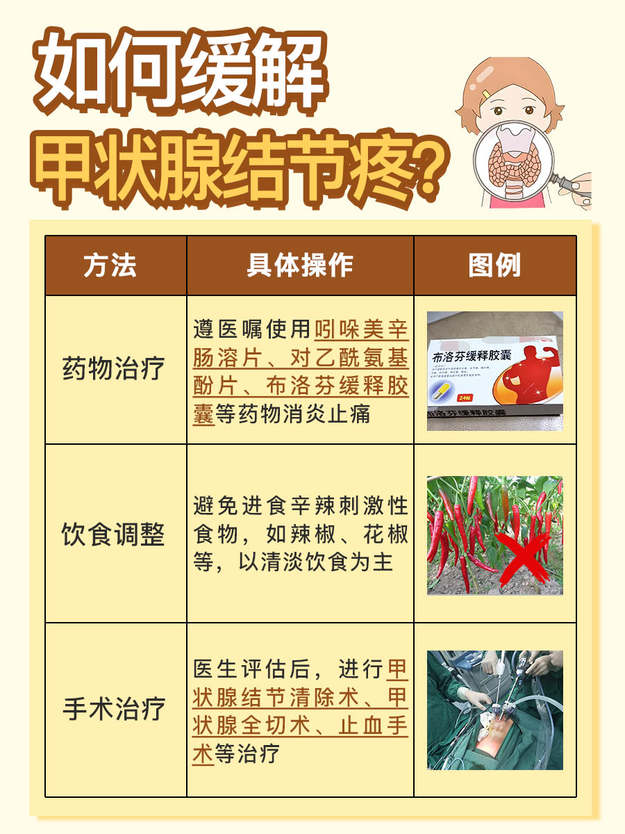 探究：甲状腺结节疼是什么原因？