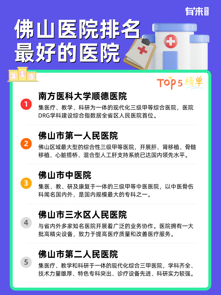 佛山医院排名比较好的医院