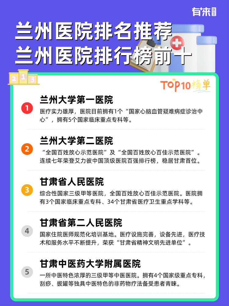 兰州医院排名推荐 兰州医院排行榜前十