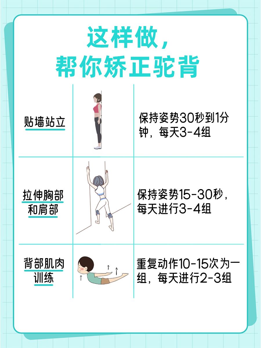 告别驼背，3个动作助你挺拔身姿
