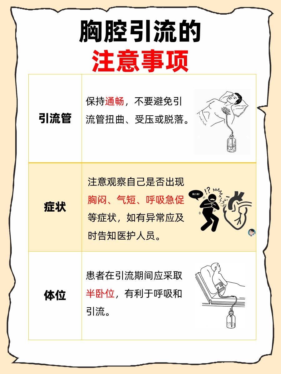 医生答疑｜胸腔引流液一天不能超过多少ml