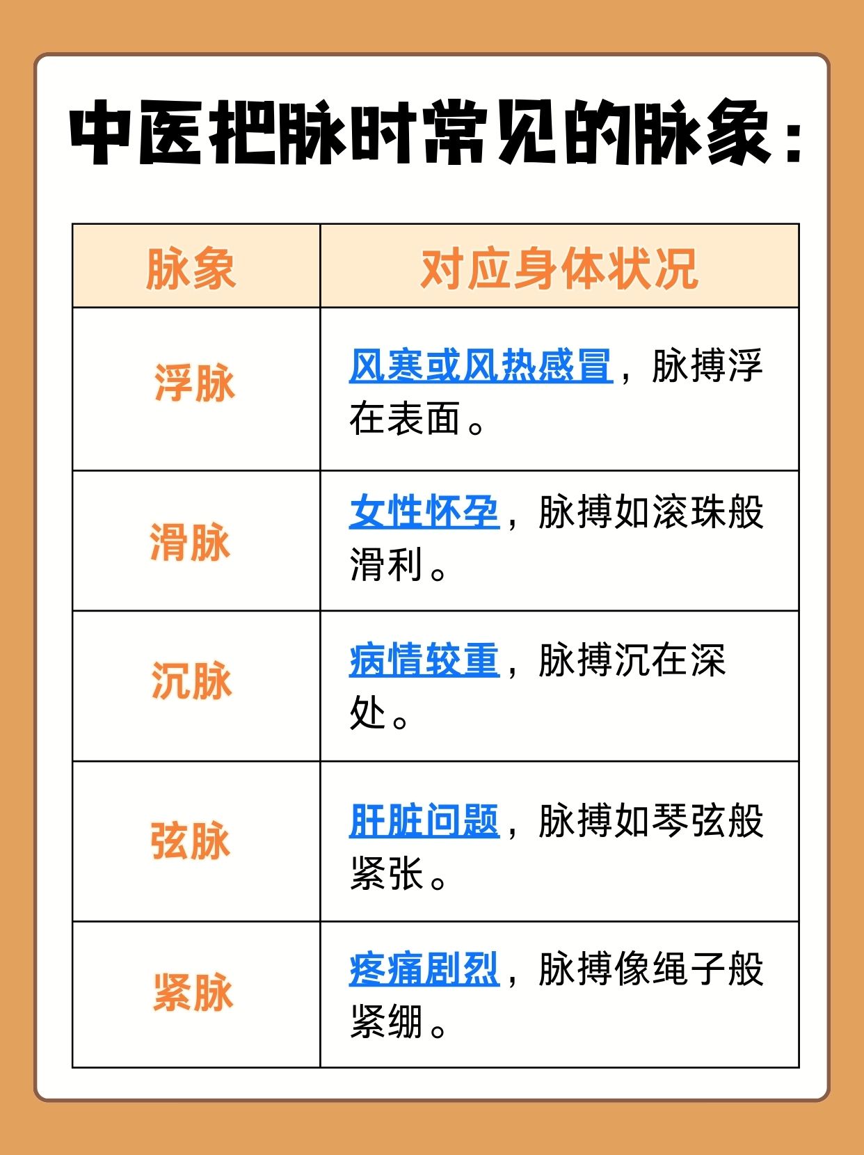 中医一文讲清：把脉能把出来私生活吗？