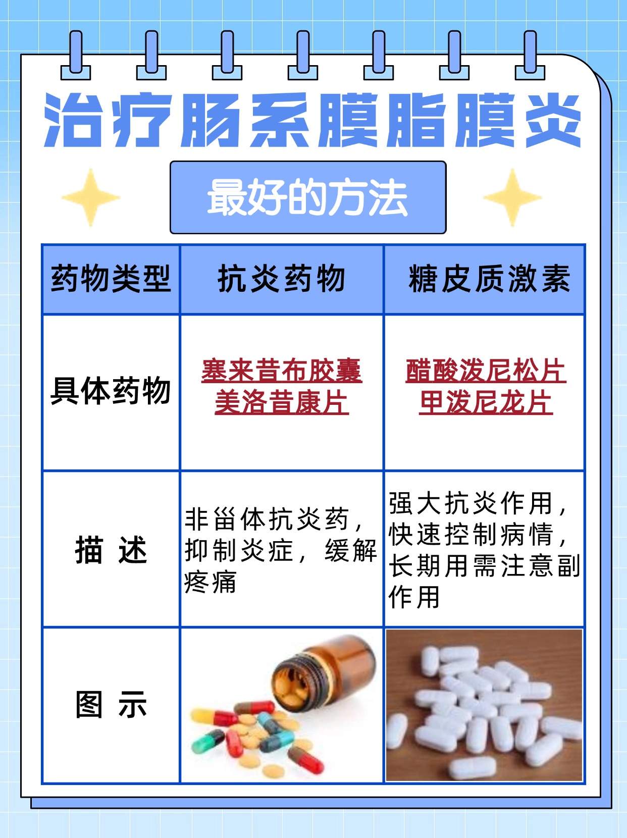 探究：治疗肠系膜脂膜炎最好的方法