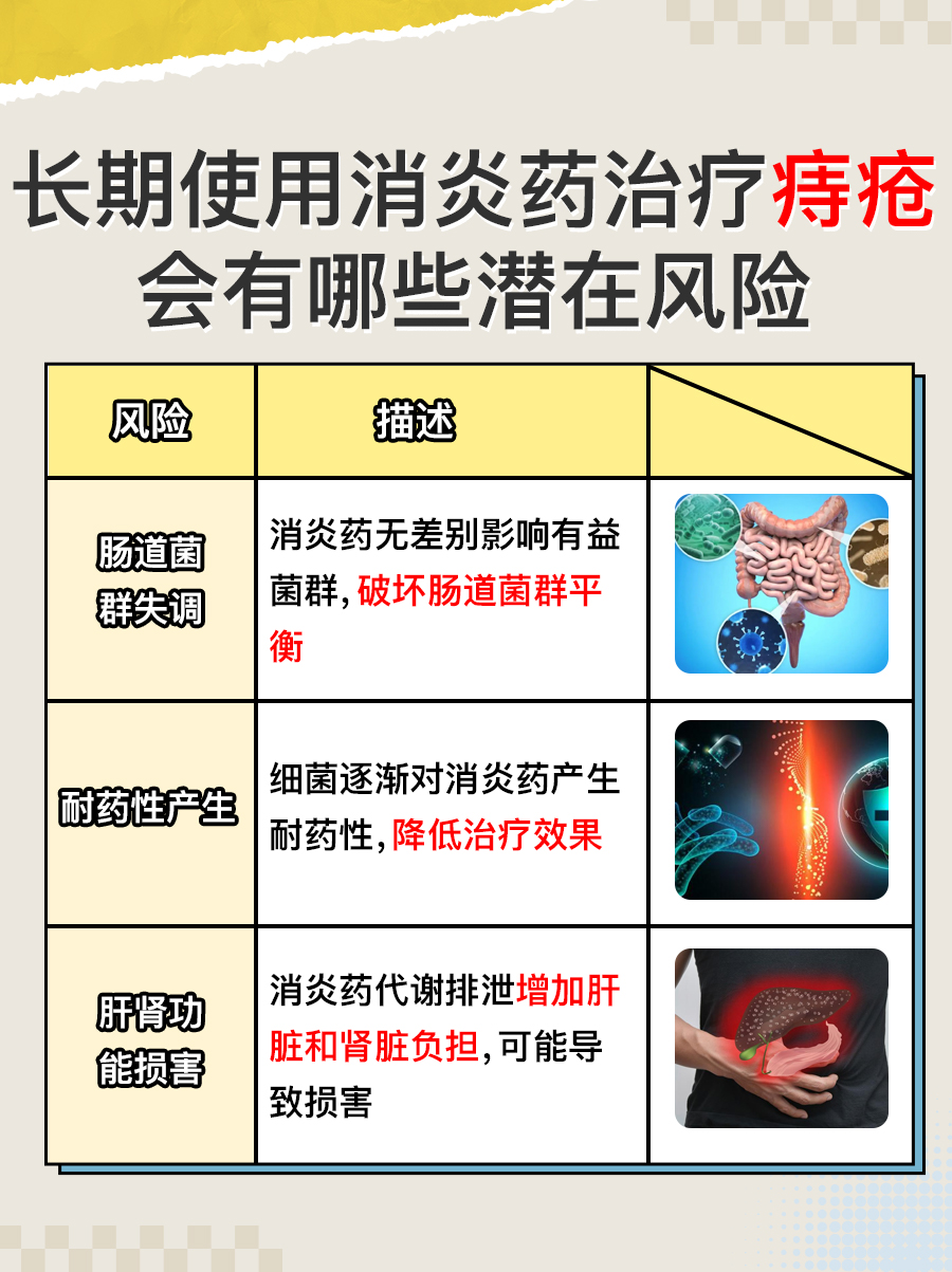 告别痔疮痛,吃什么消炎药好得快