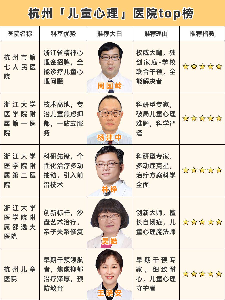 杭州儿童心理哪家医院好？超火医院榜单大揭秘