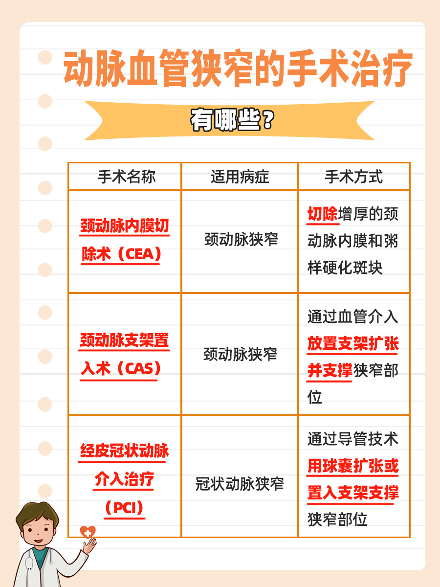 探究！动脉血管狭窄是怎么回事？