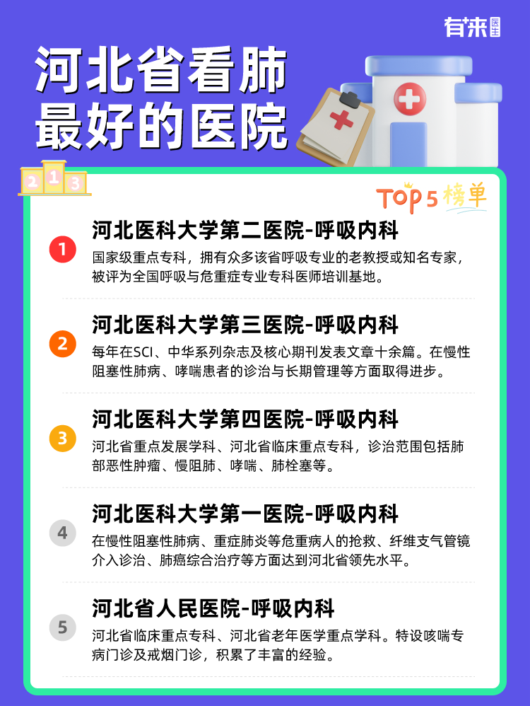 河北省看肺比较好的医院
