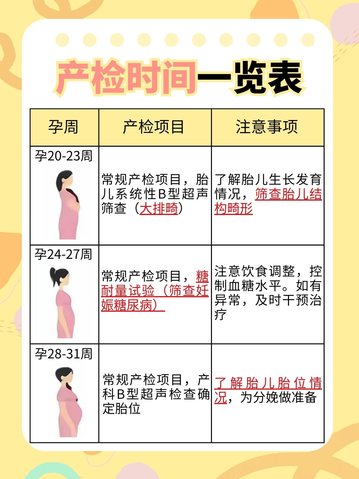 CT后发现怀孕，宝宝能要吗？孕期困惑解答！