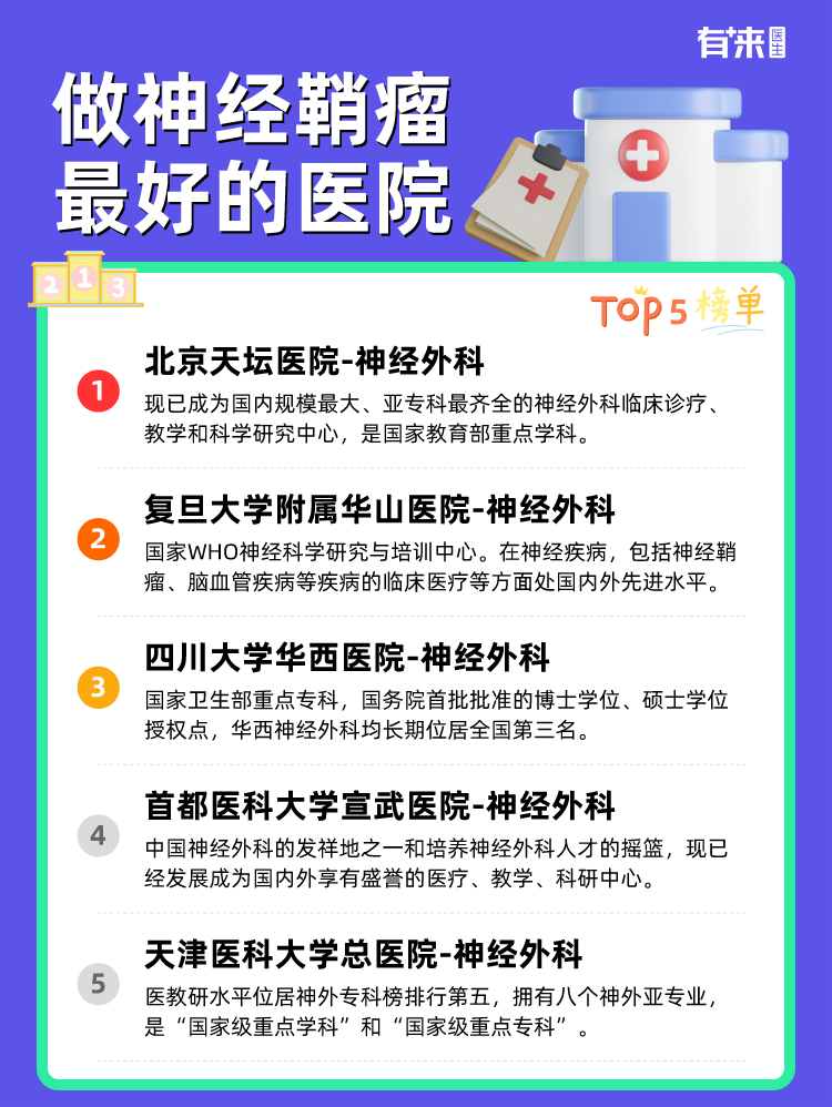 做神经鞘瘤比较好的医院