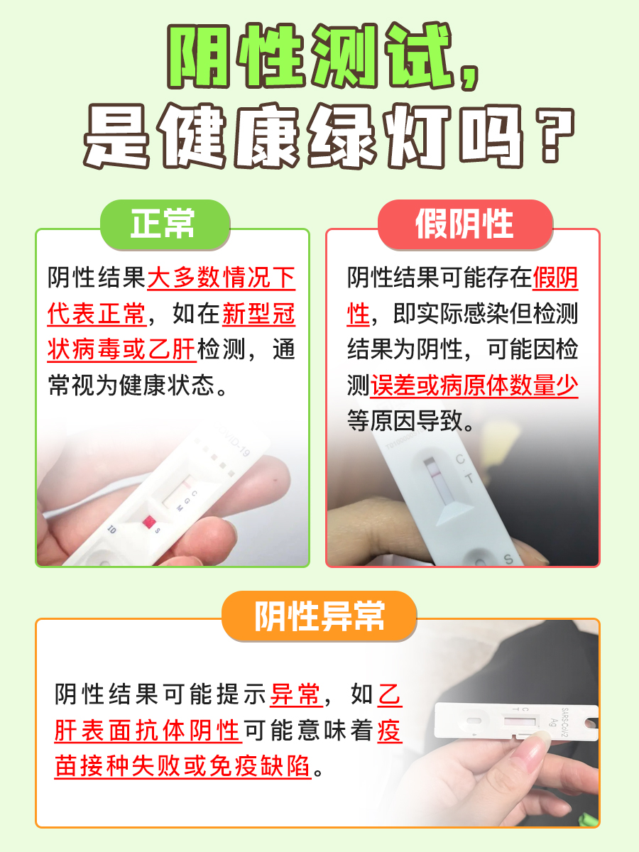 检测结果阴性，是好消息吗？