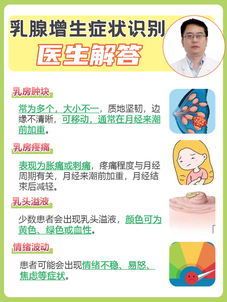 乳腺增生症状识别：医生解答