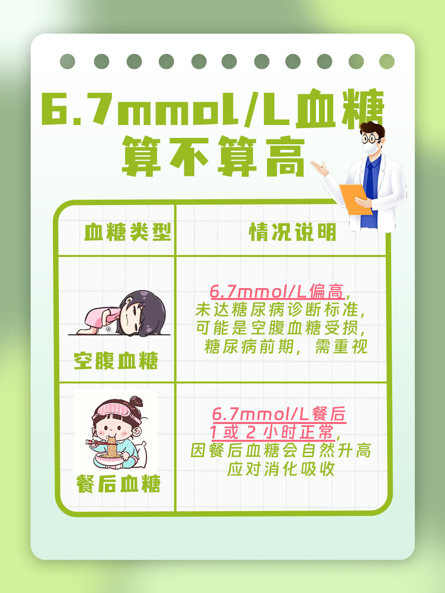 一文解析：6.7mmol/L血糖算不算高