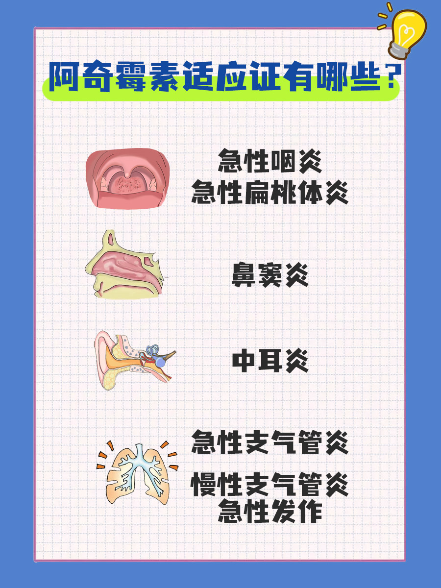 阿奇霉素长啥样？一张图带你认识它！