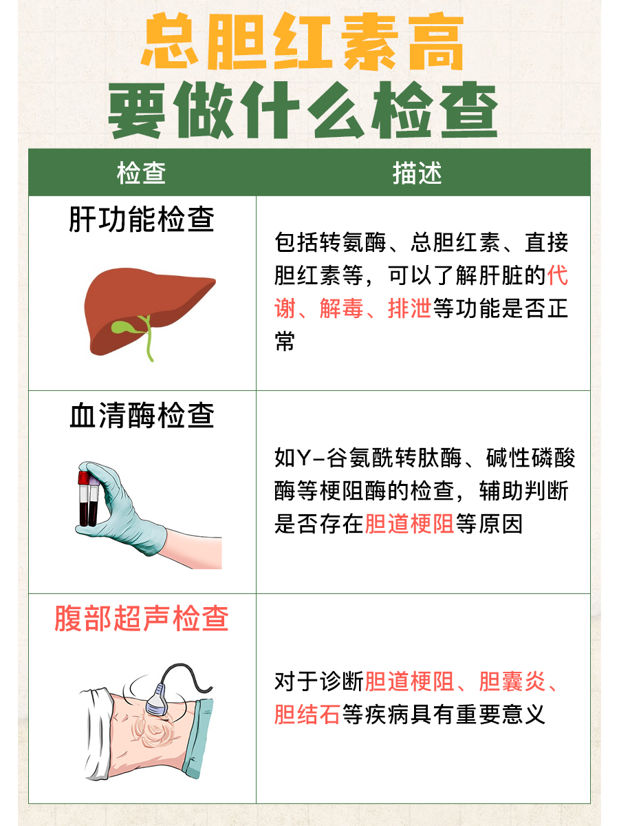 总胆红素高，吃什么食物能降下来？