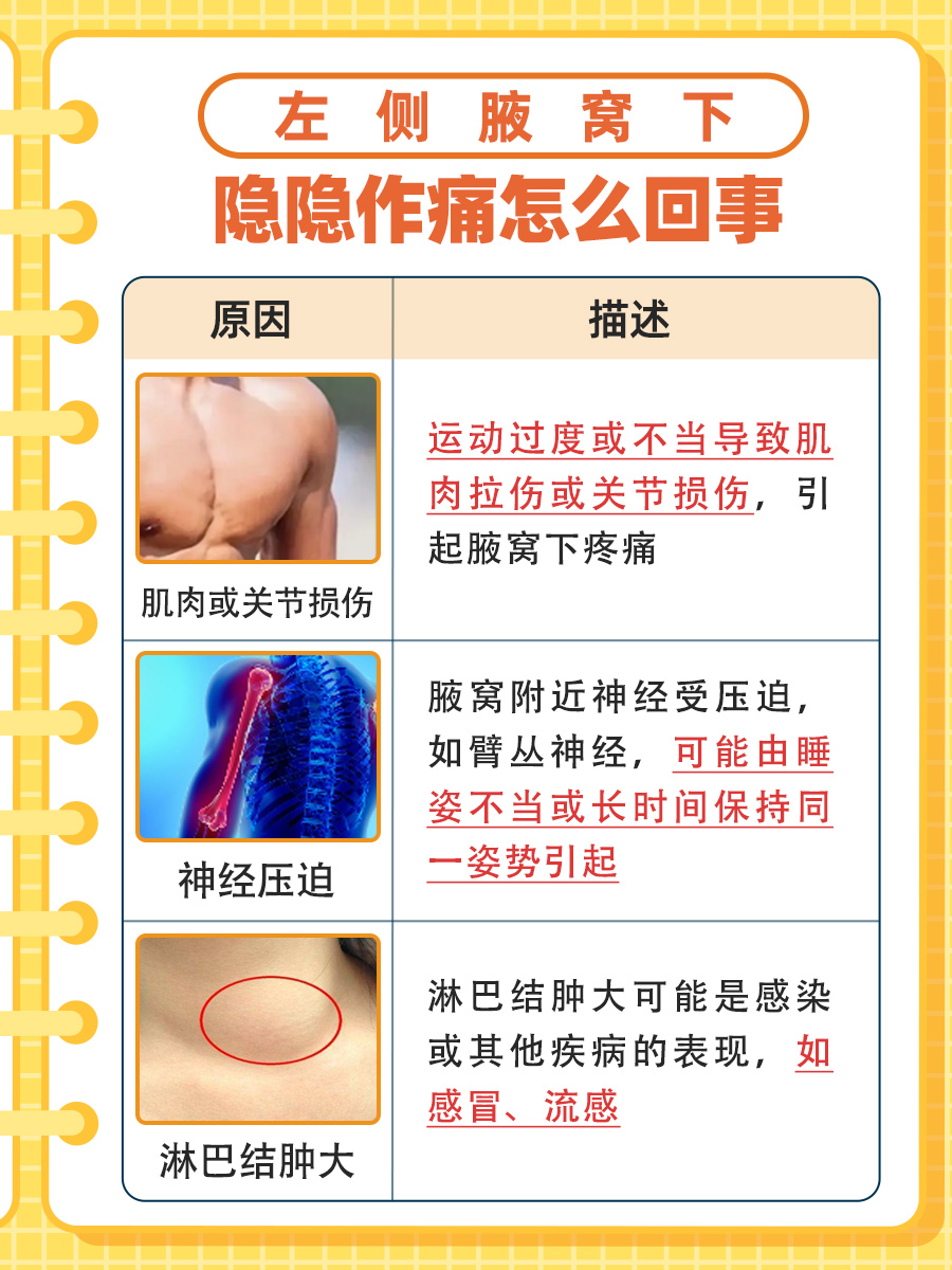 左侧腋窝下疼痛，可能是这些原因！